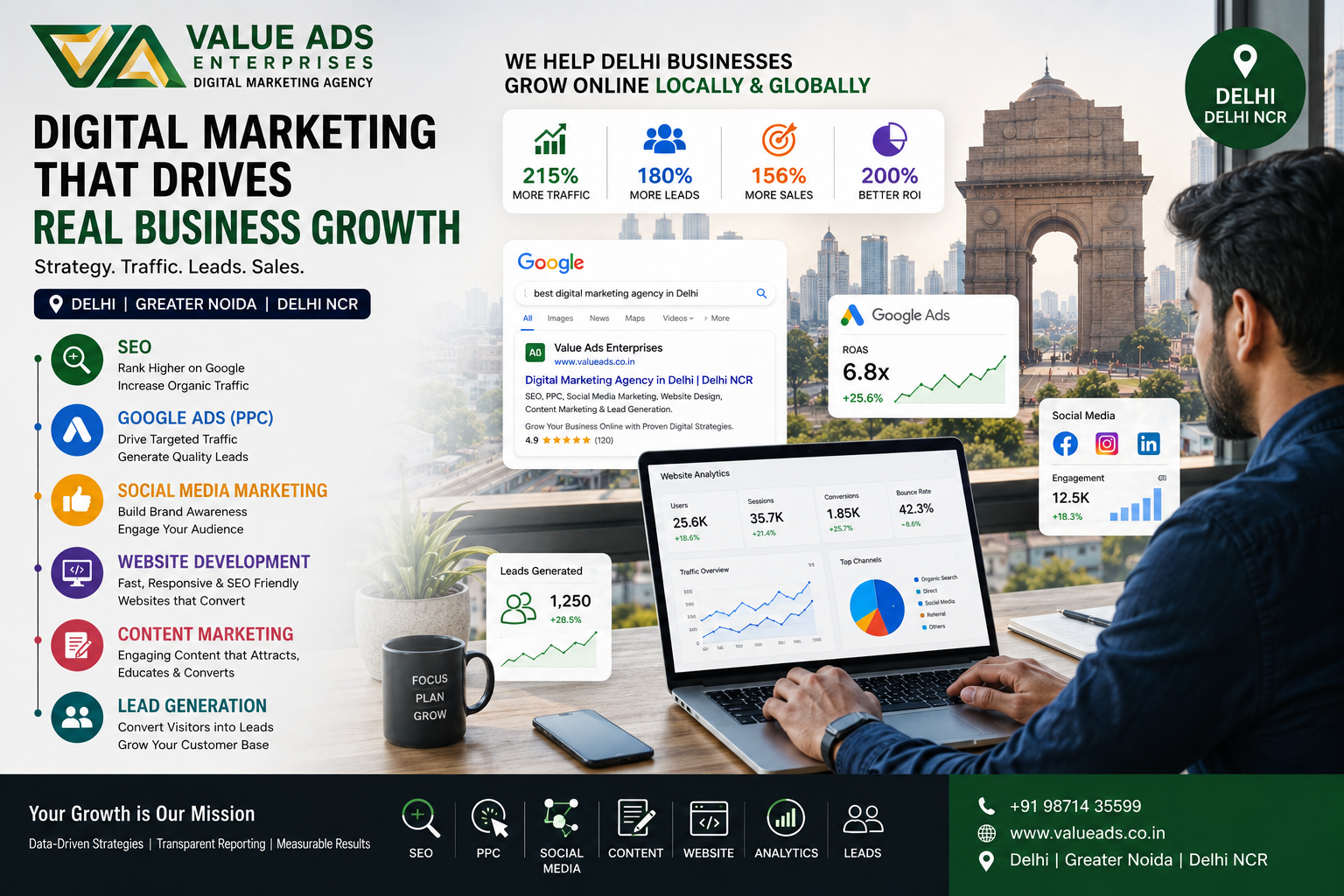 Digital Marketing Services in Delhi
